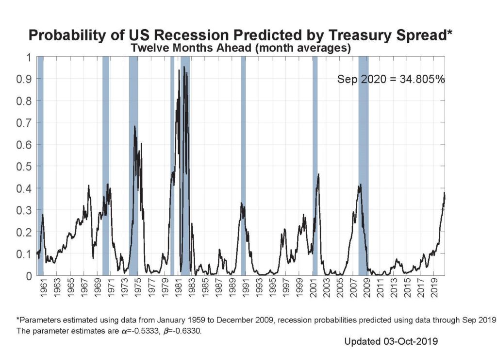 What Is Yield Curve Inversion And How Can It Predict Recessions Wall