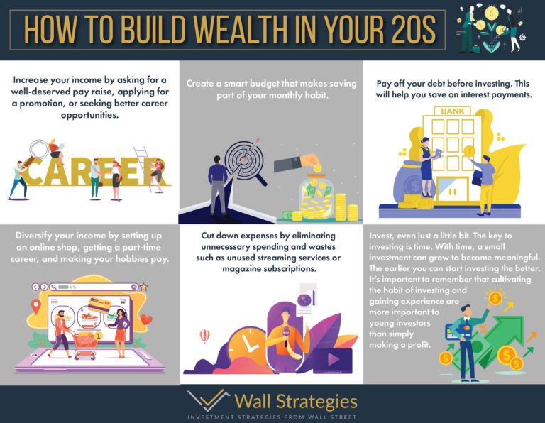 how-to-build-wealth-wall-strategies