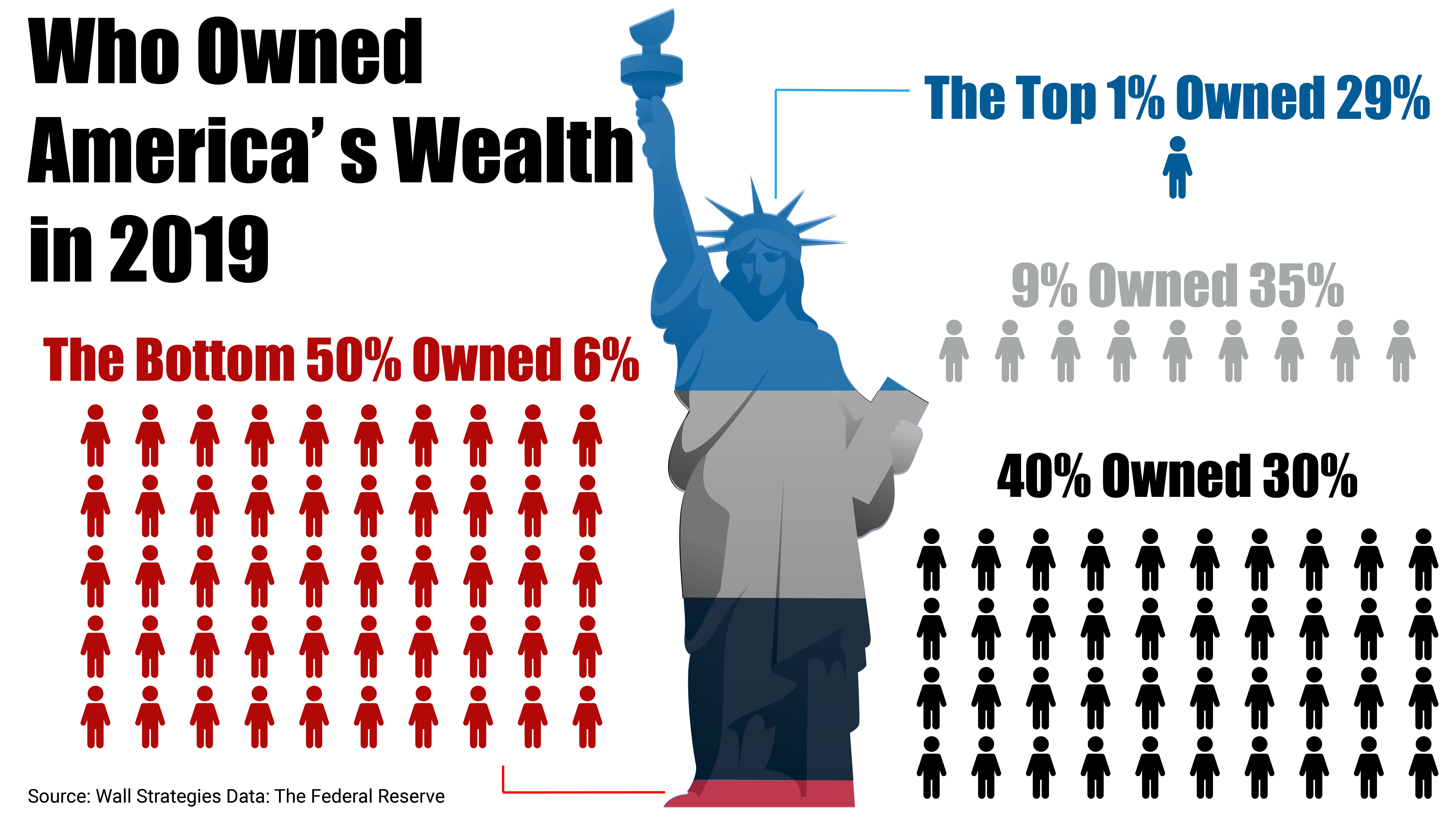 Understanding the Wealth Gap: Exploring the Surprising Omissions